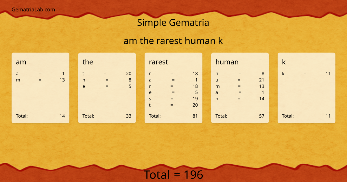 am the rarest human k in simple Gematria